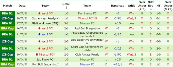 Nhận định, soi kèo Lanus vs Mirassol, 5h00 ngày 27/5: Khó cho chủ nhà - Ảnh 2