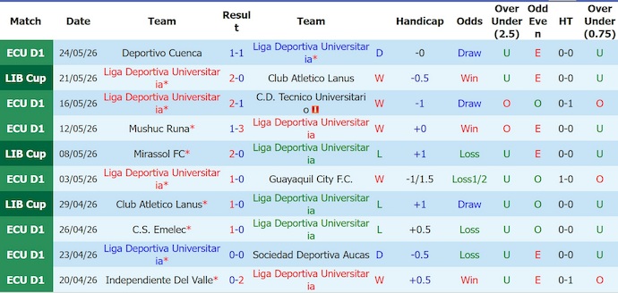 Nhận định, soi kèo LDU Quito vs Always Ready, 5h00 ngày 27/5: Không bất ngờ - Ảnh 1