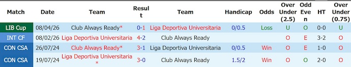Nhận định, soi kèo LDU Quito vs Always Ready, 5h00 ngày 27/5: Không bất ngờ - Ảnh 3
