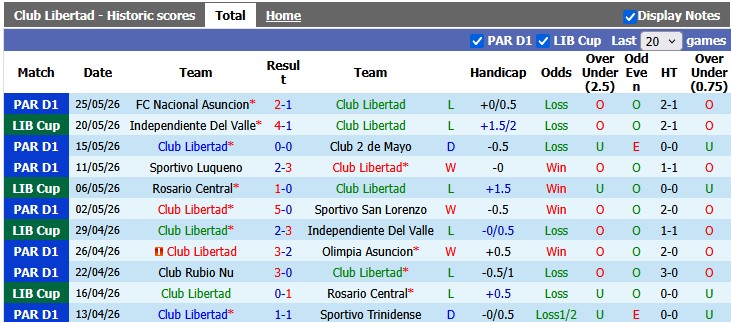 Nhận định, soi kèo Libertad vs Universidad Central, 5h00 ngày 28/5: Hội tan - Ảnh 1