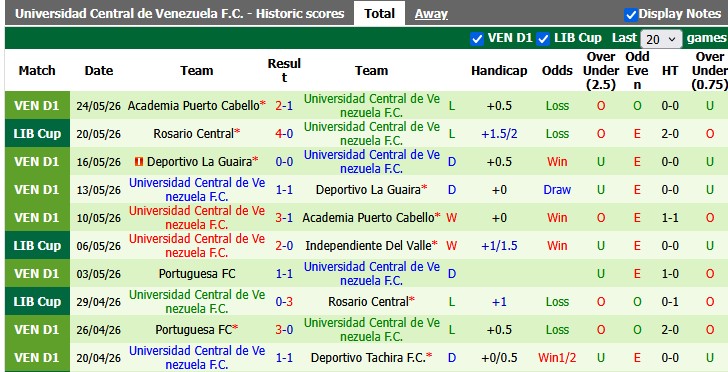 Nhận định, soi kèo Libertad vs Universidad Central, 5h00 ngày 28/5: Hội tan - Ảnh 2
