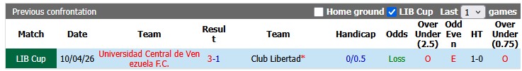 Nhận định, soi kèo Libertad vs Universidad Central, 5h00 ngày 28/5: Hội tan - Ảnh 3