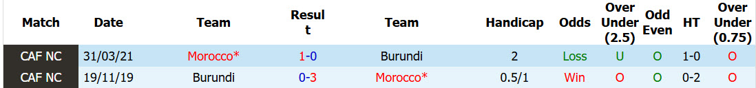 Nhận định, soi kèo Morocco vs Burundi, 23h00 ngày 26/5: Thử nghiệm đội hình - Ảnh 4