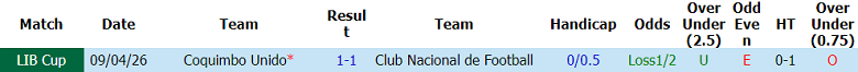 Nhận định soi kèo Nacional vs Coquimbo Unido, 07h30 ngày 27/5: Lại hòa? - Ảnh 3