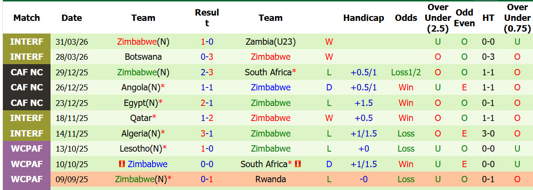 Nhận định, soi kèo Nigeria vs Zimbabwe, 01h30 ngày 27/5: Đại bàng xanh ủ rũ - Ảnh 3