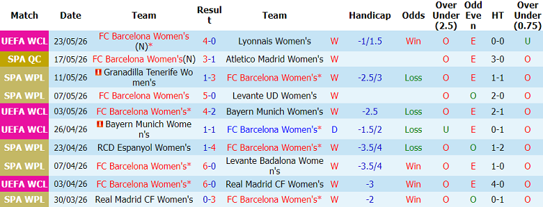 Nhận định soi kèo nữ Barcelona vs nữ Real Sociedad, 00h00 ngày 28/5: Đòi nợ - Ảnh 1