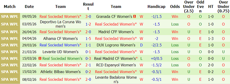 Nhận định soi kèo nữ Barcelona vs nữ Real Sociedad, 00h00 ngày 28/5: Đòi nợ - Ảnh 2