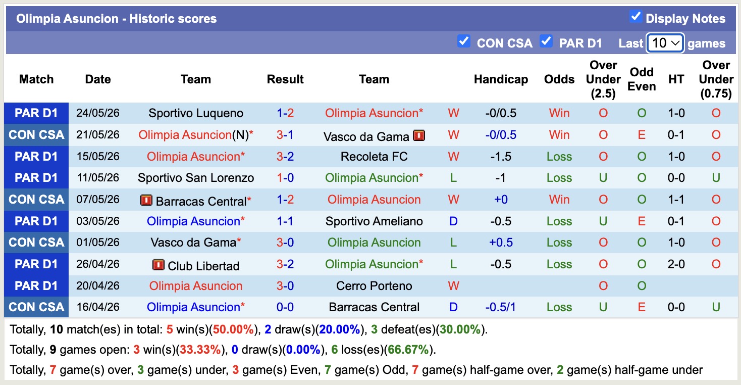 Nhận định, soi kèo Olimpia Asuncion vs Audax Italiano, 5h00 ngày 28/5: Điểm tựa sân nhà - Ảnh 1