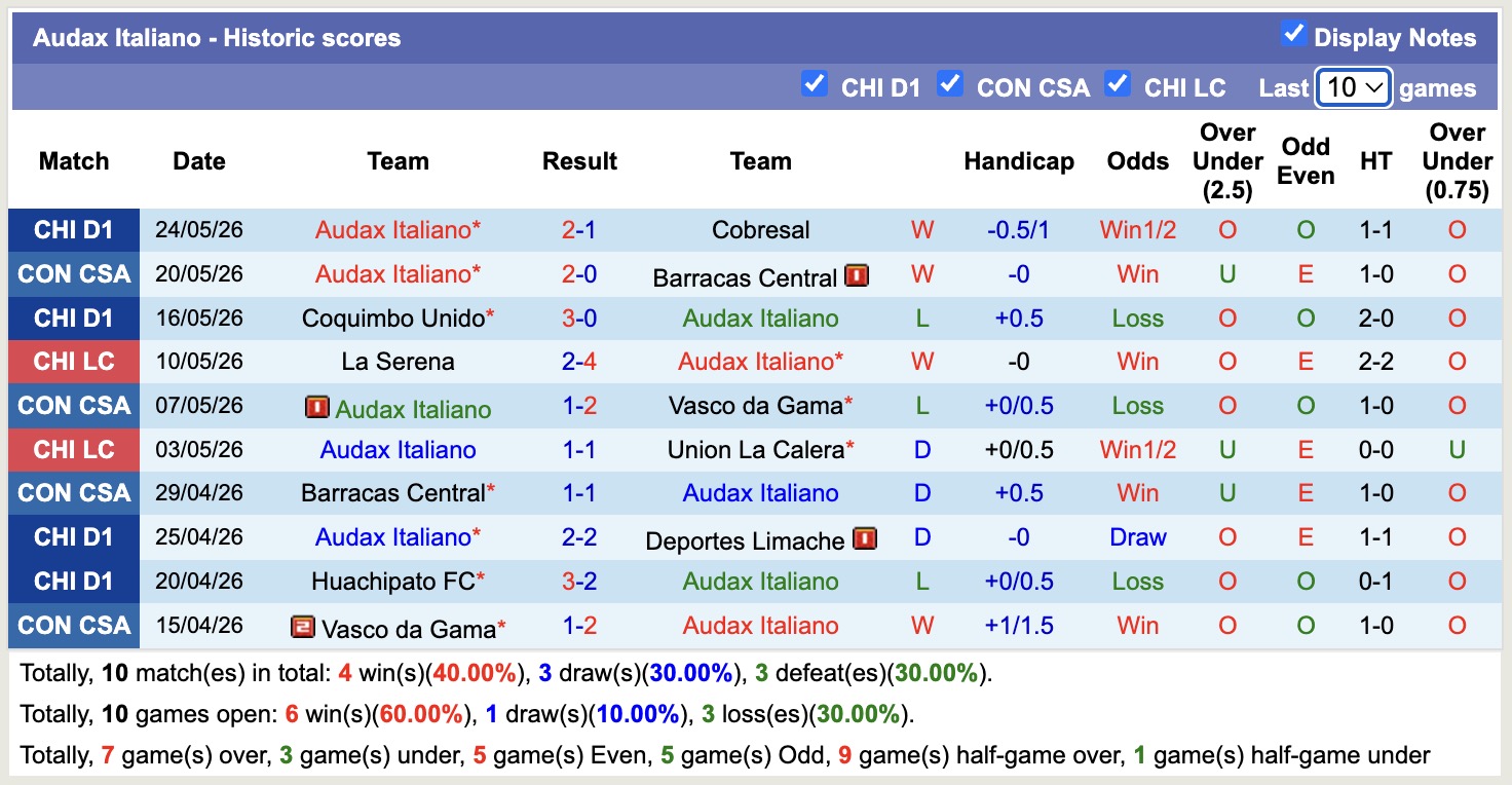 Nhận định, soi kèo Olimpia Asuncion vs Audax Italiano, 5h00 ngày 28/5: Điểm tựa sân nhà - Ảnh 2
