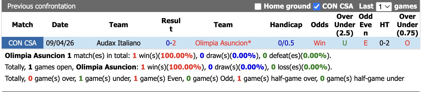 Nhận định, soi kèo Olimpia Asuncion vs Audax Italiano, 5h00 ngày 28/5: Điểm tựa sân nhà - Ảnh 3