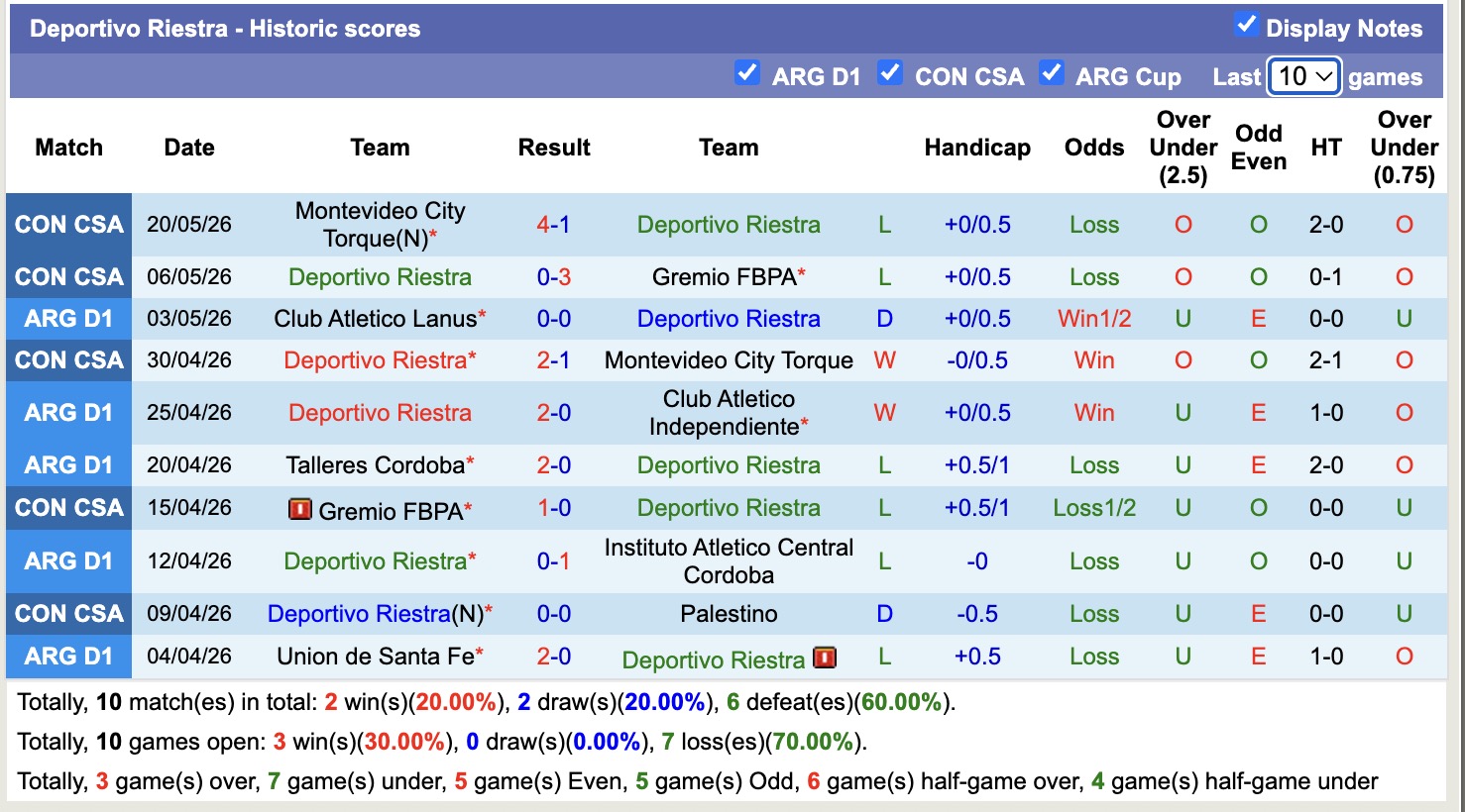 Nhận định, soi kèo Palestino vs Deportivo Riestra, 5h00 ngày 27/5: Thắng lợi đầu tiên - Ảnh 2
