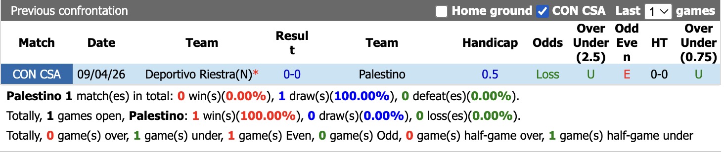 Nhận định, soi kèo Palestino vs Deportivo Riestra, 5h00 ngày 27/5: Thắng lợi đầu tiên - Ảnh 3