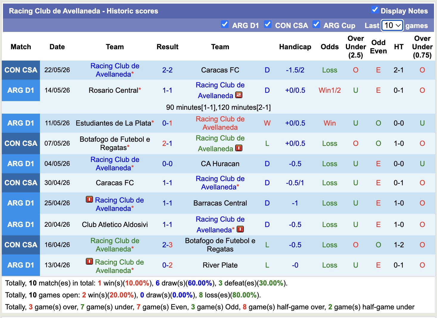 Nhận định, soi kèo Racing Club vs Independiente Petrolero, 5h00 ngày 28/5: Tưng bừng bắn phá - Ảnh 1
