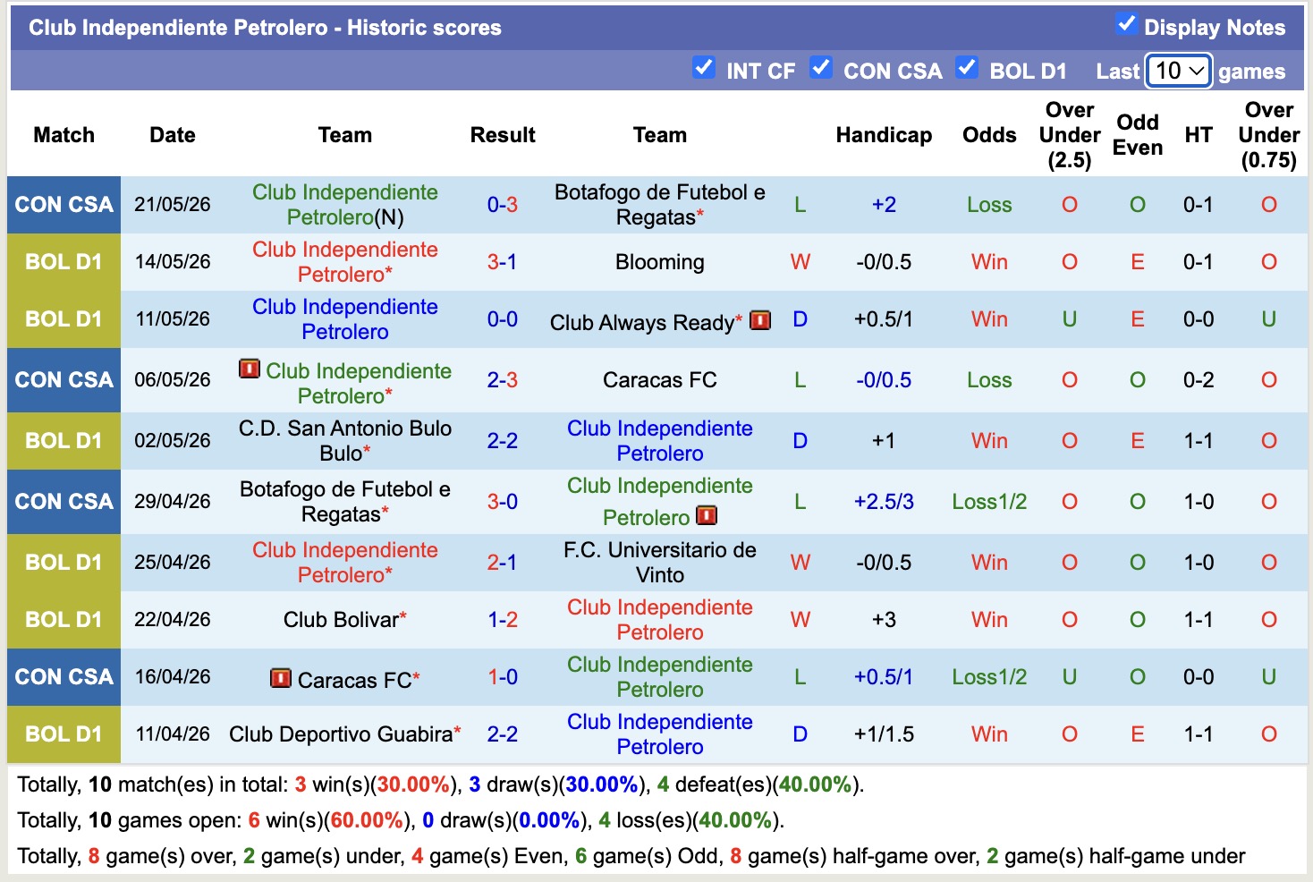 Nhận định, soi kèo Racing Club vs Independiente Petrolero, 5h00 ngày 28/5: Tưng bừng bắn phá - Ảnh 2