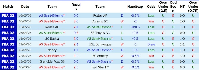 Nhận định, soi kèo Saint-Etienne vs Nice, 1h45 ngày 27/5: Điểm tựa sân nhà - Ảnh 1