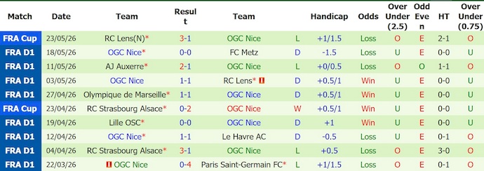 Nhận định, soi kèo Saint-Etienne vs Nice, 1h45 ngày 27/5: Điểm tựa sân nhà - Ảnh 2
