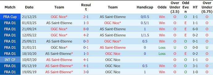 Nhận định, soi kèo Saint-Etienne vs Nice, 1h45 ngày 27/5: Điểm tựa sân nhà - Ảnh 3