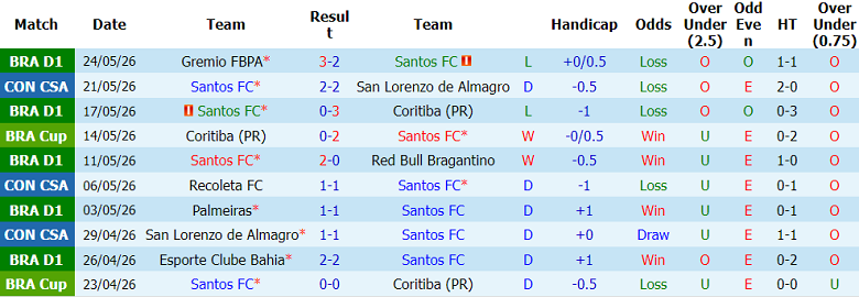 Nhận định soi kèo Santos vs Deportivo Cuenca, 07h30 ngày 27/5: Phải thắng - Ảnh 1