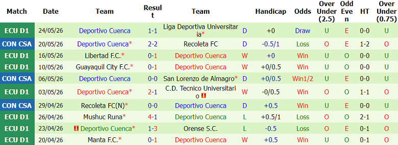 Nhận định soi kèo Santos vs Deportivo Cuenca, 07h30 ngày 27/5: Phải thắng - Ảnh 2