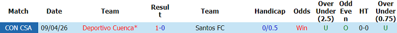 Nhận định soi kèo Santos vs Deportivo Cuenca, 07h30 ngày 27/5: Phải thắng - Ảnh 3