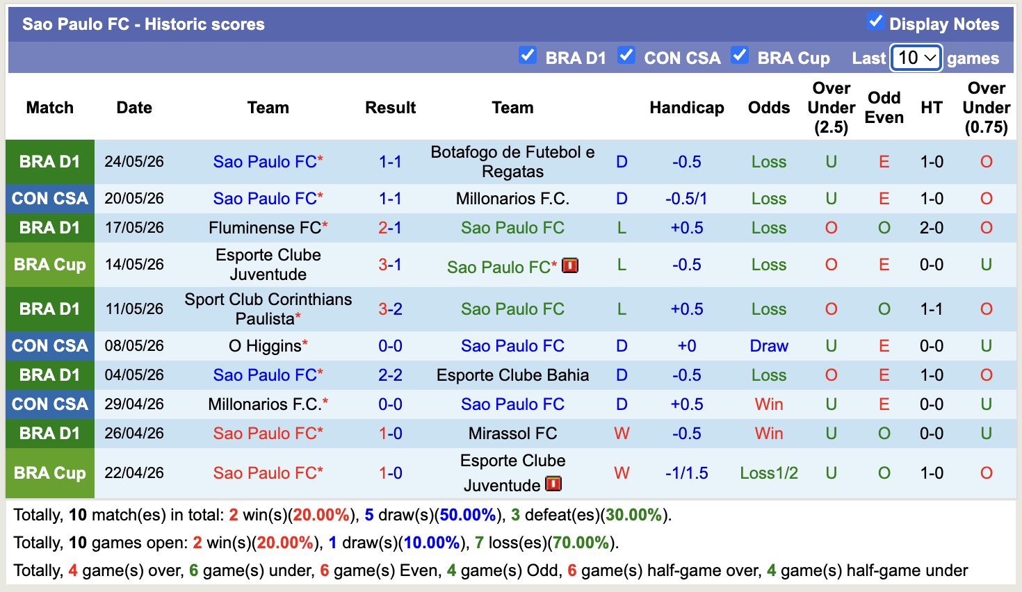 Nhận định, soi kèo Sao Paulo vs Boston River, 5h00 ngày 27/5: 3 điểm nhọc nhằn - Ảnh 1