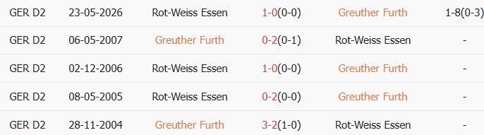 Soi kèo góc Greuther Furth vs Rot-Weiss Essen, 01h30 ngày 27/05 - Ảnh 3