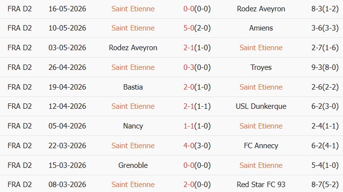 Soi kèo góc Saint-Etienne vs Nice, 01h45 ngày 27/05 - Ảnh 1
