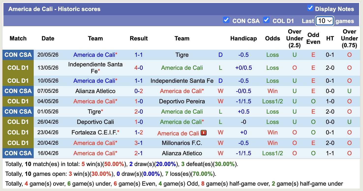 Nhận định, soi kèo America de Cali vs Macara, 7h30 ngày 29/5: Không dễ nhằn - Ảnh 1