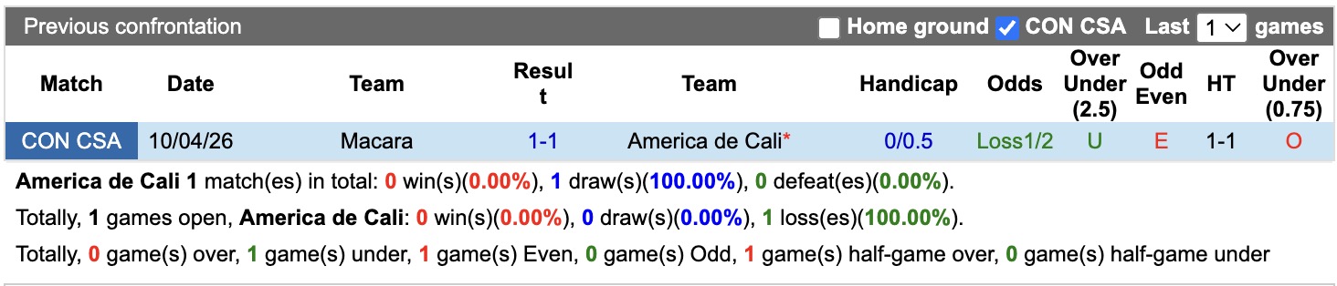 Nhận định, soi kèo America de Cali vs Macara, 7h30 ngày 29/5: Không dễ nhằn - Ảnh 3