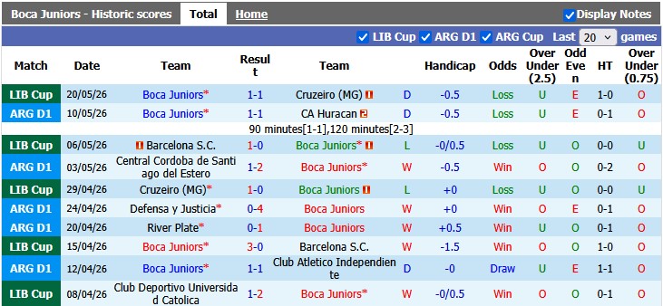Nhận định, soi kèo Boca Juniors vs Universidad Catolica, 7h30 ngày 29/5: Khó cho chủ nhà - Ảnh 1