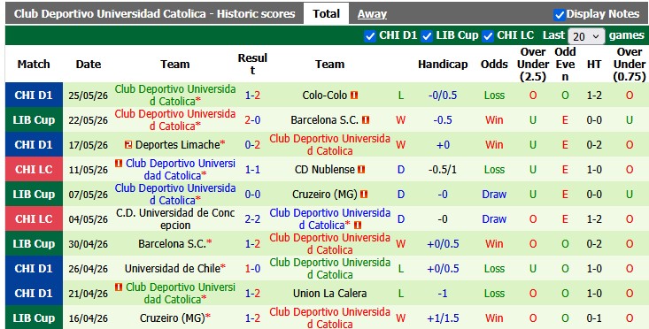 Nhận định, soi kèo Boca Juniors vs Universidad Catolica, 7h30 ngày 29/5: Khó cho chủ nhà - Ảnh 2