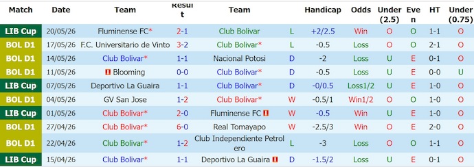 Nhận định, soi kèo Bolivar vs Ind Rivadavia, 7h30 ngày 28/5: Khó đủ đường - Ảnh 1