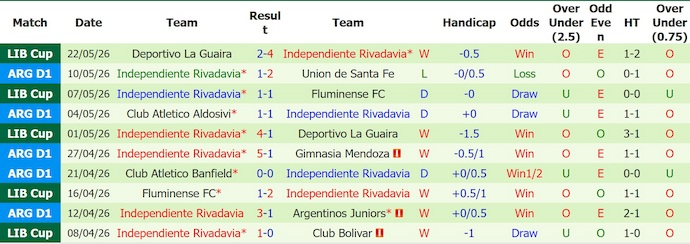 Nhận định, soi kèo Bolivar vs Ind Rivadavia, 7h30 ngày 28/5: Khó đủ đường - Ảnh 2