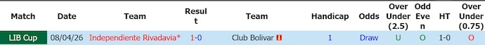 Nhận định, soi kèo Bolivar vs Ind Rivadavia, 7h30 ngày 28/5: Khó đủ đường - Ảnh 3