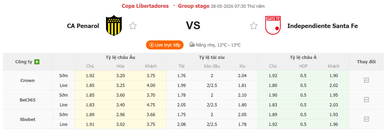 Nhận định, soi kèo CA Penarol vs Santa Fe, 07h30 ngày 28/5: Thắng và hy vọng - Ảnh 1