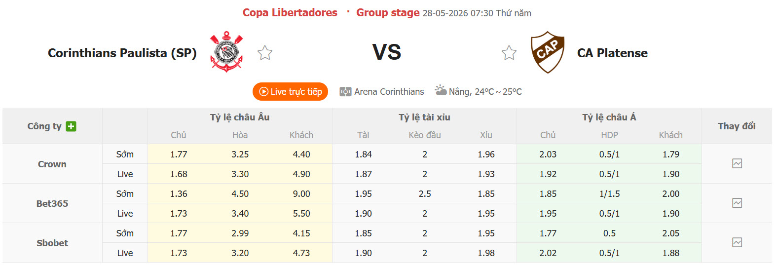 Nhận định, soi kèo Corinthians vs Atletico Platense, 07h30 ngày 28/5: Thái độ nghiêm túc - Ảnh 1