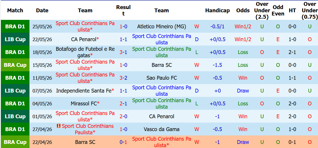 Nhận định, soi kèo Corinthians vs Atletico Platense, 07h30 ngày 28/5: Thái độ nghiêm túc - Ảnh 2