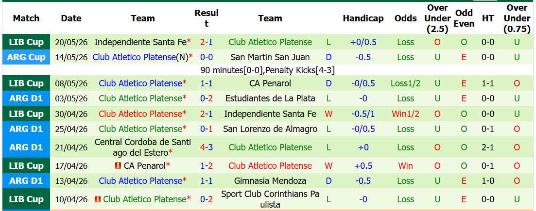Nhận định, soi kèo Corinthians vs Atletico Platense, 07h30 ngày 28/5: Thái độ nghiêm túc - Ảnh 3