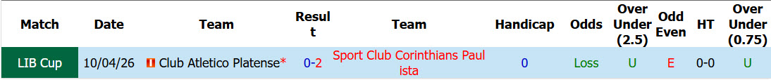 Nhận định, soi kèo Corinthians vs Atletico Platense, 07h30 ngày 28/5: Thái độ nghiêm túc - Ảnh 4