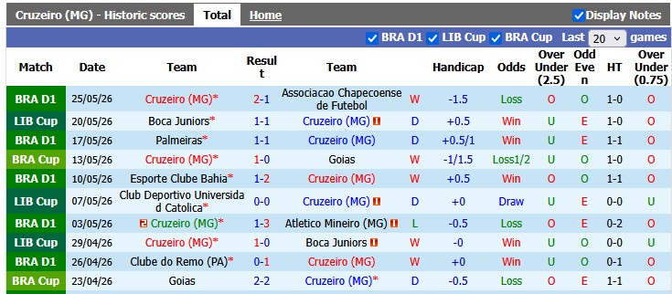 Nhận định, soi kèo Cruzeiro vs Barcelona, 7h30 ngày 29/5: Thắng dễ - Ảnh 1
