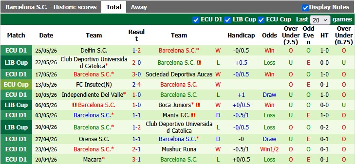 Nhận định, soi kèo Cruzeiro vs Barcelona, 7h30 ngày 29/5: Thắng dễ - Ảnh 2