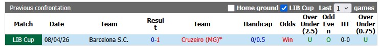 Nhận định, soi kèo Cruzeiro vs Barcelona, 7h30 ngày 29/5: Thắng dễ - Ảnh 3
