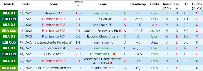 Nhận định, soi kèo Fluminense vs La Guaira, 7h30 ngày 28/5: Không dễ thắng - Ảnh 1