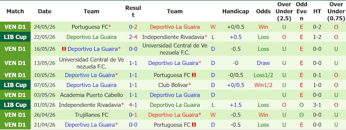 Nhận định, soi kèo Fluminense vs La Guaira, 7h30 ngày 28/5: Không dễ thắng - Ảnh 2