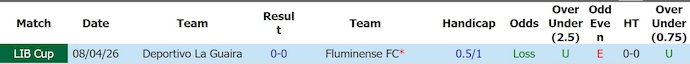 Nhận định, soi kèo Fluminense vs La Guaira, 7h30 ngày 28/5: Không dễ thắng - Ảnh 3
