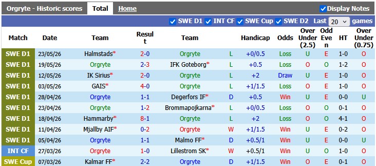 Nhận định, soi kèo Orgryte vs Elfsborg, 0h00 ngày 30/5: Chờ đợi bất ngờ - Ảnh 1