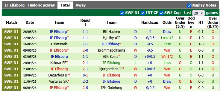Nhận định, soi kèo Orgryte vs Elfsborg, 0h00 ngày 30/5: Chờ đợi bất ngờ - Ảnh 2