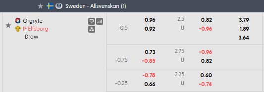 Nhận định, soi kèo Orgryte vs Elfsborg, 0h00 ngày 30/5: Chờ đợi bất ngờ - Ảnh 5