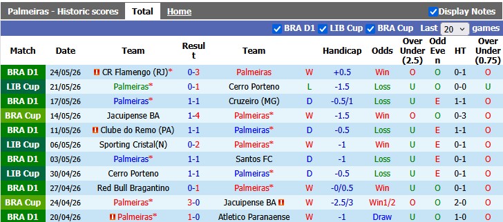 Nhận định, soi kèo Palmeiras vs Junior, 5h00 ngày 29/5: Thắng nhọc - Ảnh 1