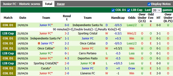 Nhận định, soi kèo Palmeiras vs Junior, 5h00 ngày 29/5: Thắng nhọc - Ảnh 2